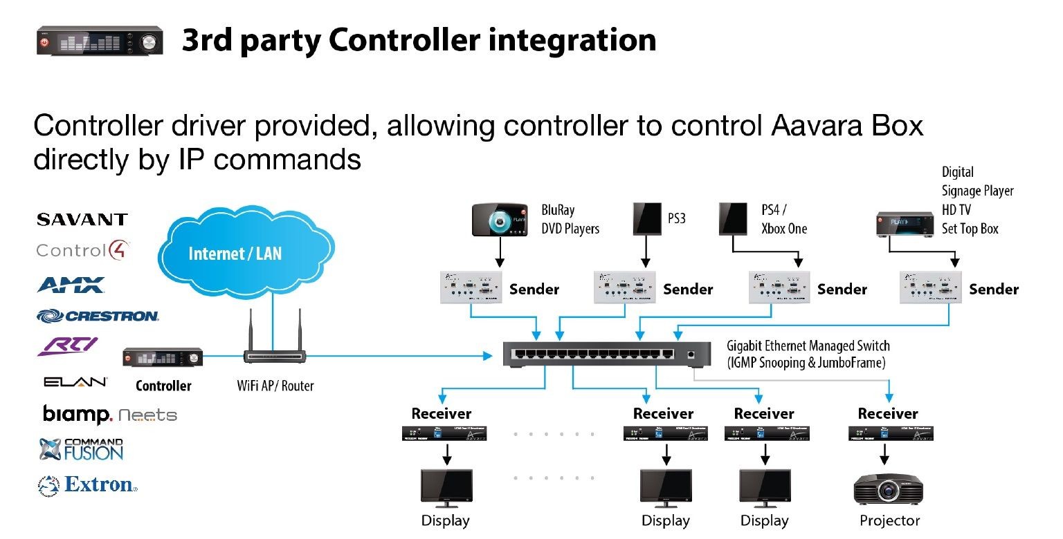 aavara-3rd-party-integration-1536x780.jpg