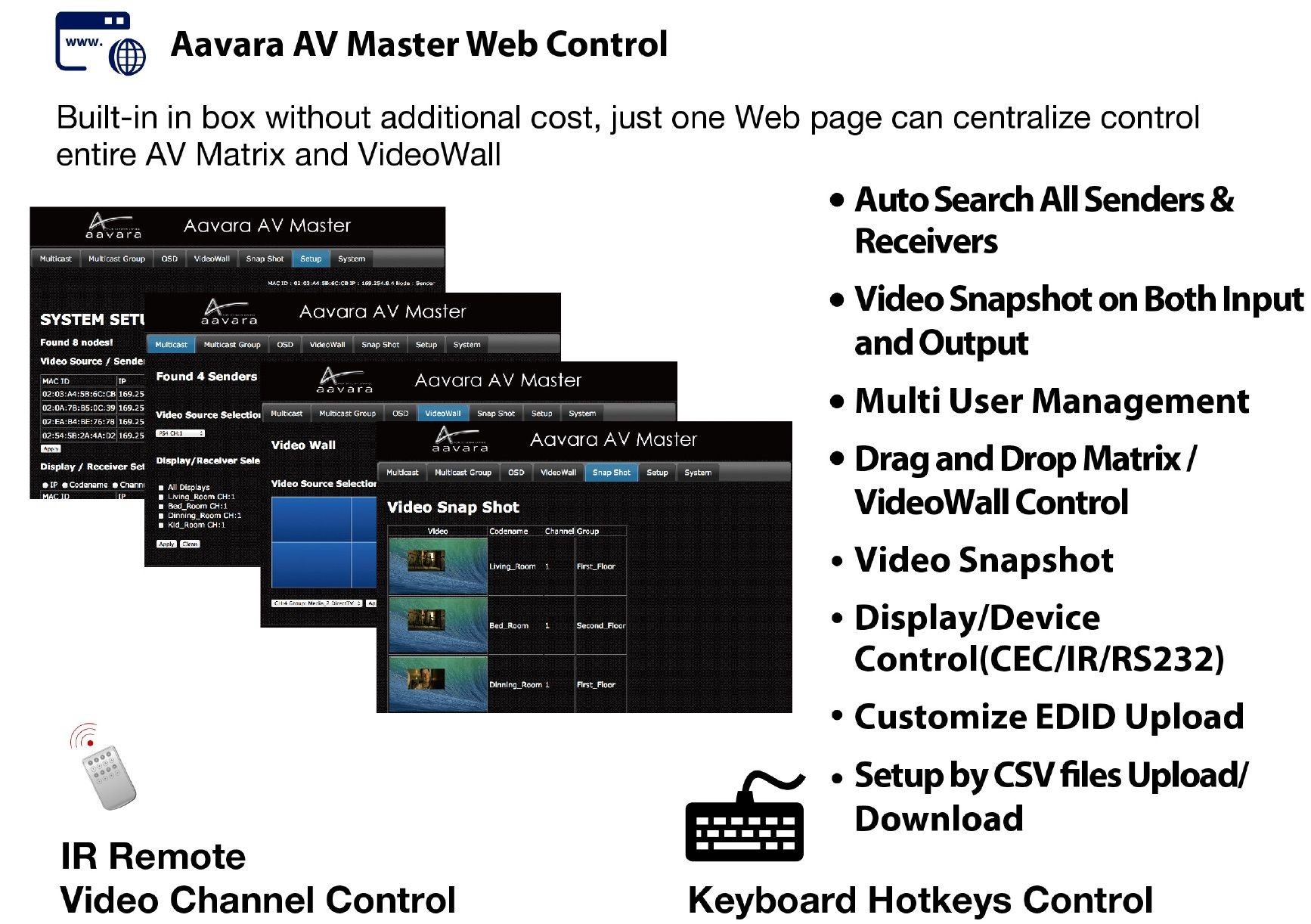 aavara-av-master-1734x1222.jpg