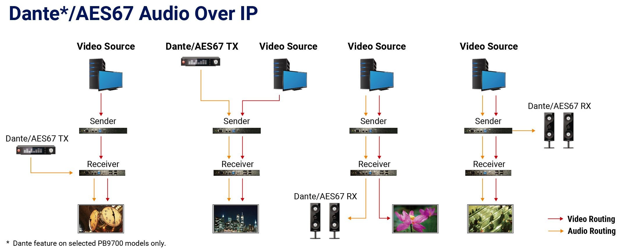 aavara-dante-aes67-diagram-2134x864.jpg