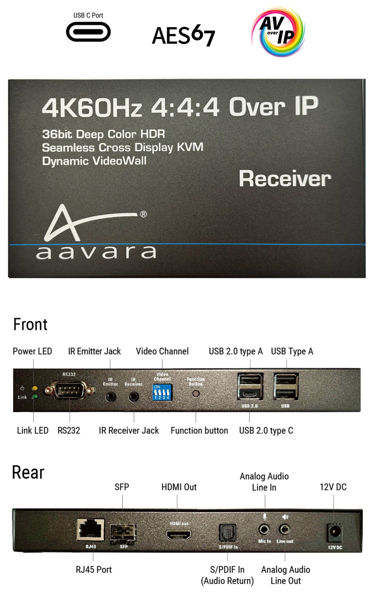 Aavara PB9700-RE 4K60Hz 4:4:4 Over IP Receiver with Video Scaler and USB KVM