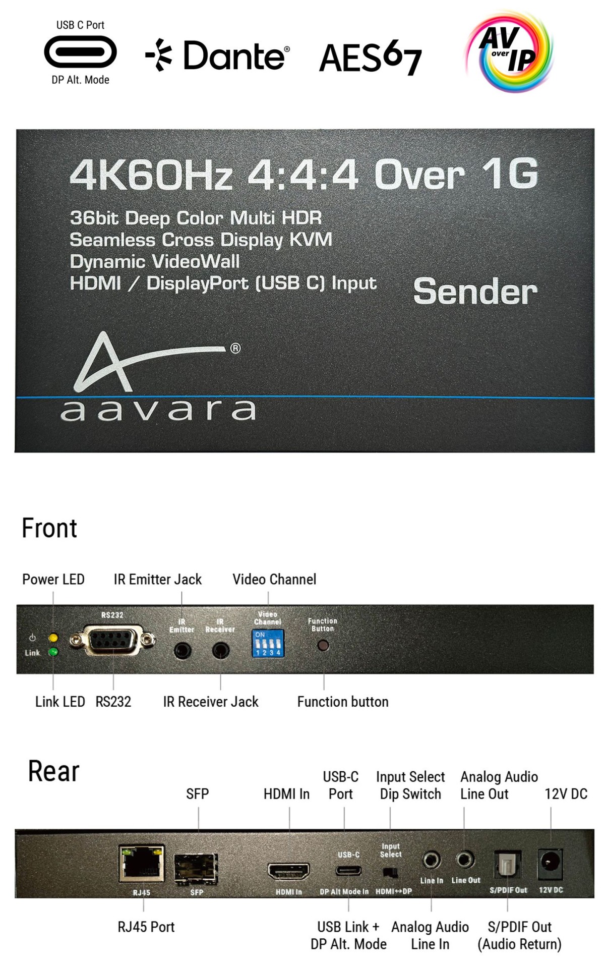 Aavara  PB9700DNT-SE 4K60Hz 4:4:4 Over IP Sender with HDMI/DisplayPort(USB-C DP Alt. Mode) Input and Dante/AES67 AoIP Support