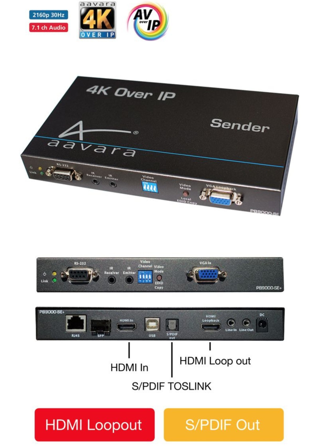 Aavara PB9000-SE+ 4K Over IP Sender with HDMI Loopout & S/ PDIF Toslink Output