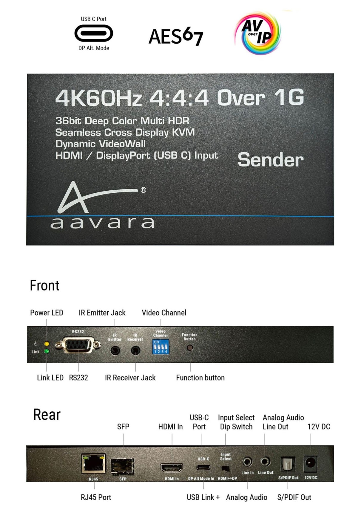 Aavara PB9700-SE 4K60Hz 4:4:4 Over IP Sender with HDMI/DisplayPort(USB-C DP Alt. Mode)