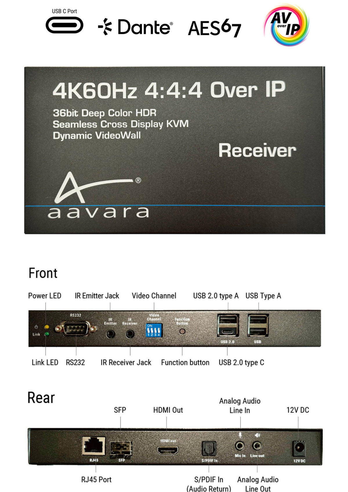 Aavara PB9700DNT-RE 4K60Hz 4:4:4 Over IP Receiver with Video Scaler and USB KVM