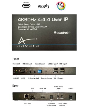 Aavara PB9700-RE 4K60Hz 4:4:4 Over IP Receiver with Video Scaler and USB KVM