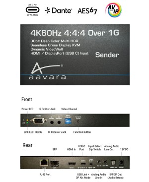 Aavara  PB9700DNT-SE 4K60Hz 4:4:4 Over IP Sender with HDMI/DisplayPort(USB-C DP Alt. Mode) Input and Dante/AES67 AoIP Support