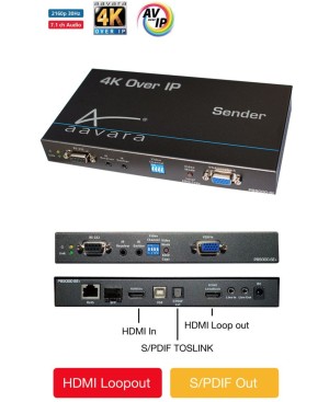 Aavara PB9000-SE+ 4K Over IP Sender with HDMI Loopout & S/ PDIF Toslink Output