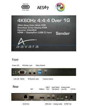 Aavara PB9700-SE 4K60Hz 4:4:4 Over IP Sender with HDMI/DisplayPort(USB-C DP Alt. Mode)