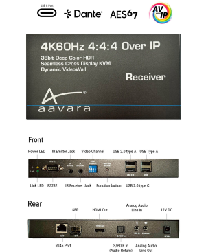 Aavara PB9700DNT-RE 4K60Hz 4:4:4 Over IP Receiver with Video Scaler and USB KVM